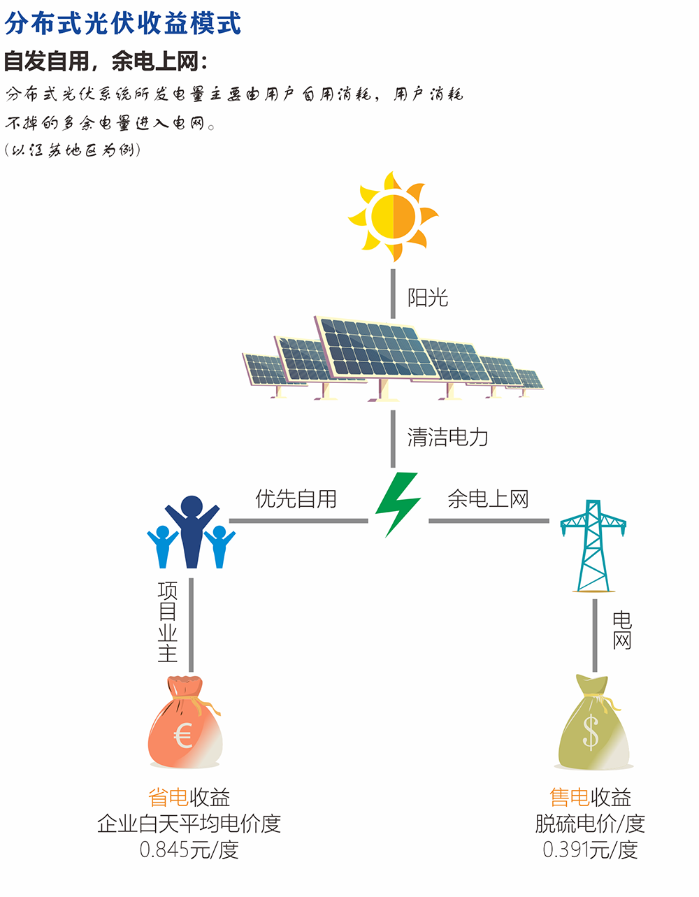 分布式光伏電站1